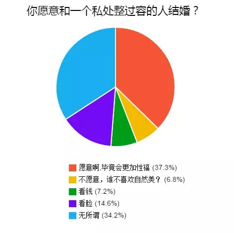 私密医疗美容病例分析,私密整形的现状和思考