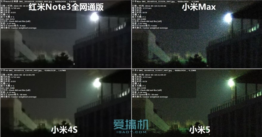 小米max对比红米note105g,小米max3和红米6