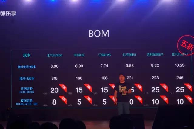 15块就能到目的地，你为什么要用45块钱？