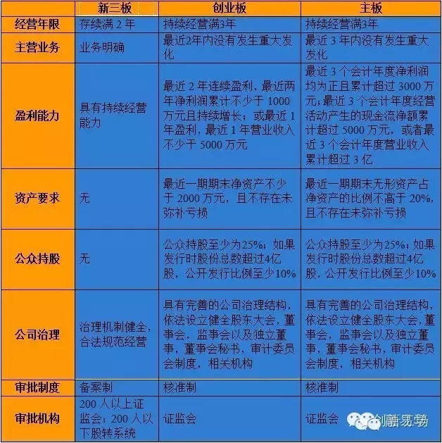 干货|新三板停牌大揭秘:那些你不懂的事儿