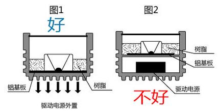 怎么检测灯具是否够瓦,怎么检查灯的好坏