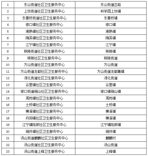 南京看病难,在南京遇到困难了怎么办