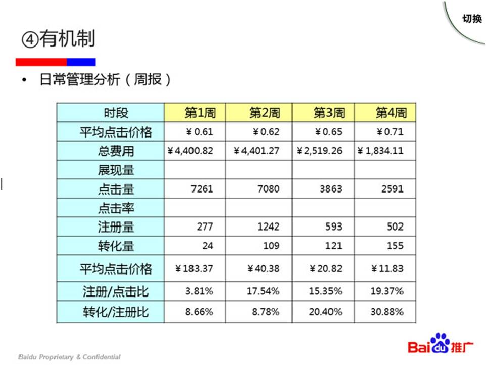 要想百度竞价SEM优化效果显著就必须要系统性学习！
