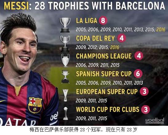 球星的偶像永远的梅西签名华为Mate8