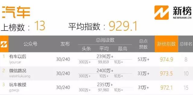 汽车润滑油这么多品牌如何推广,汽车润滑油最新火爆营销方案