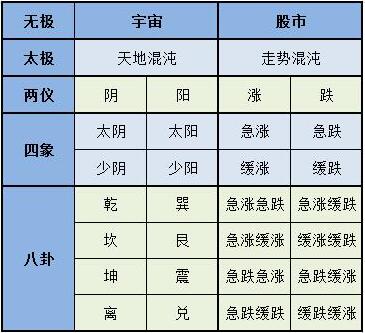 股市阴阳属性,股市中各种形态的走势