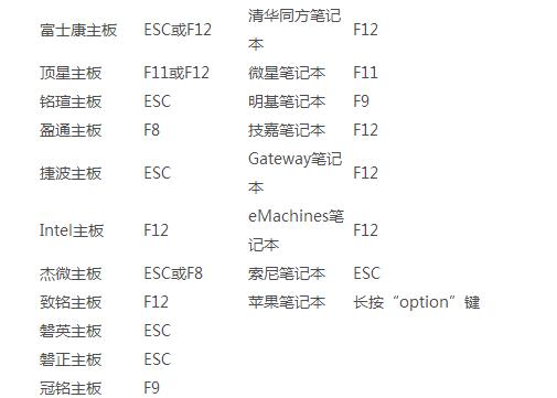 联想进入bios怎么选择u盘启动,联想主机进入bios设置u盘启动不了