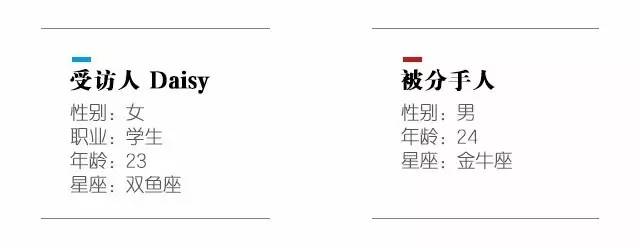 因为旅行分手的原因 (28%的情侣一起旅行后就分手了)