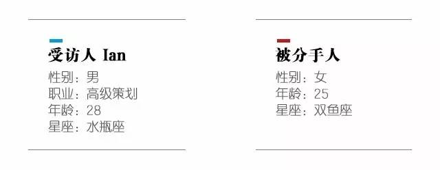 因为旅行分手的原因 (28%的情侣一起旅行后就分手了)