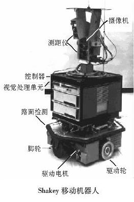 分析移动机器人避障方法,移动机器人的跟踪控制与避障