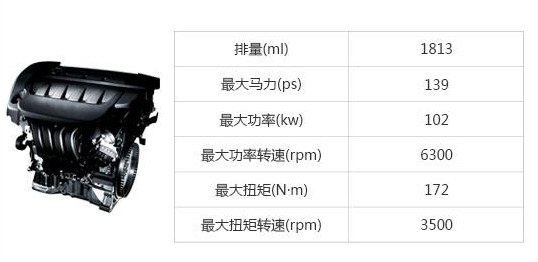 国内十大高故障率汽车发动机,发动机故障率高排行榜