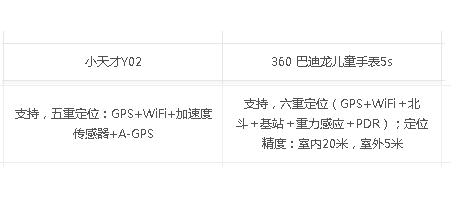 小天才儿童手表最新款是哪一款,小天才儿童手表哪一款最值得入手