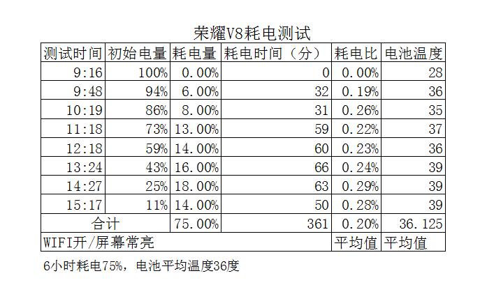 荣耀v8全面测评,荣耀v8前后对比