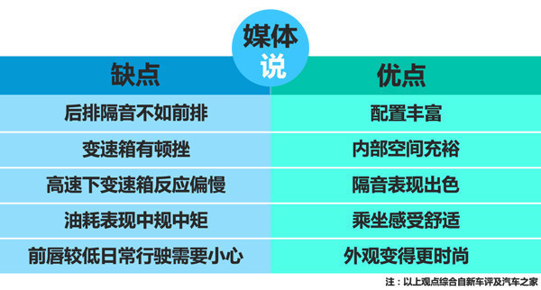 别克君越2021款652t豪华型优缺点,2021款别克新君越怎么样