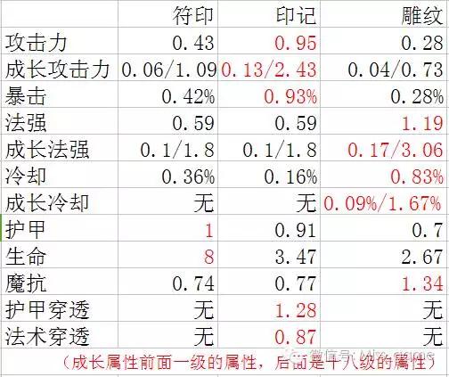 新版符文详解,新版符文讲解