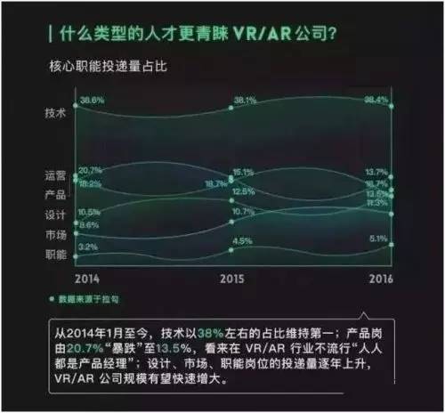 vr和ar就业,vr行业薪资