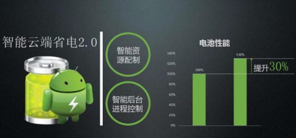 性能均衡才能远航?HTC10深度上手点评