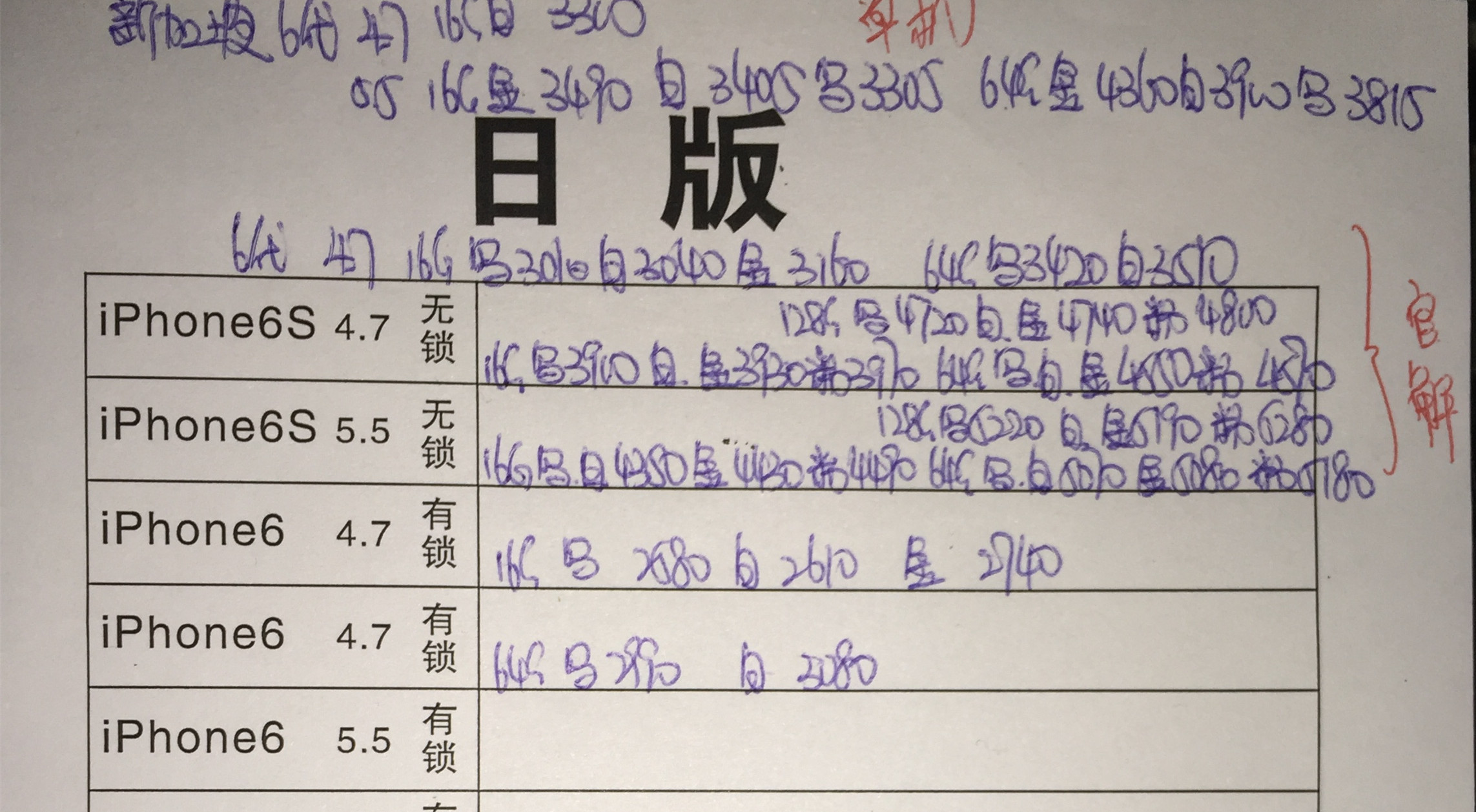 一部iphone的价格可以买到什么,39块9一台苹果iphone你们敢买吗