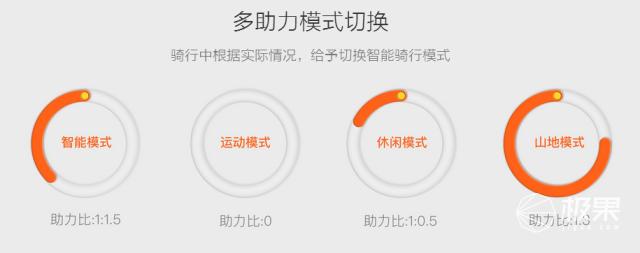 自行车怎么开启越野模式,自行车也能自动驾驶