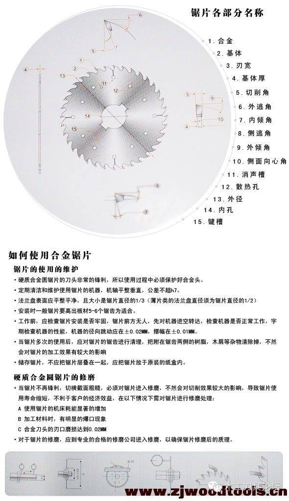 木工锯片选什么齿,木工一般用多大的尺寸的锯片