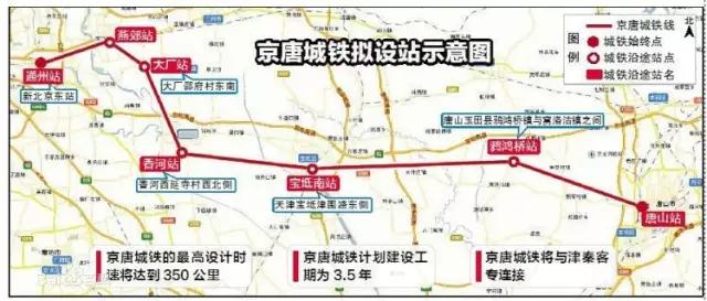 京唐城际铁路最新规划线路图,京唐城际铁路第二条规划出来了