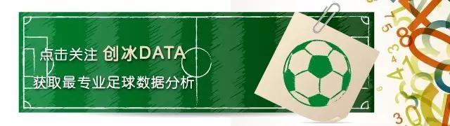 创冰复盘：上港一弱点被恒大利用，二次转会急需补腰