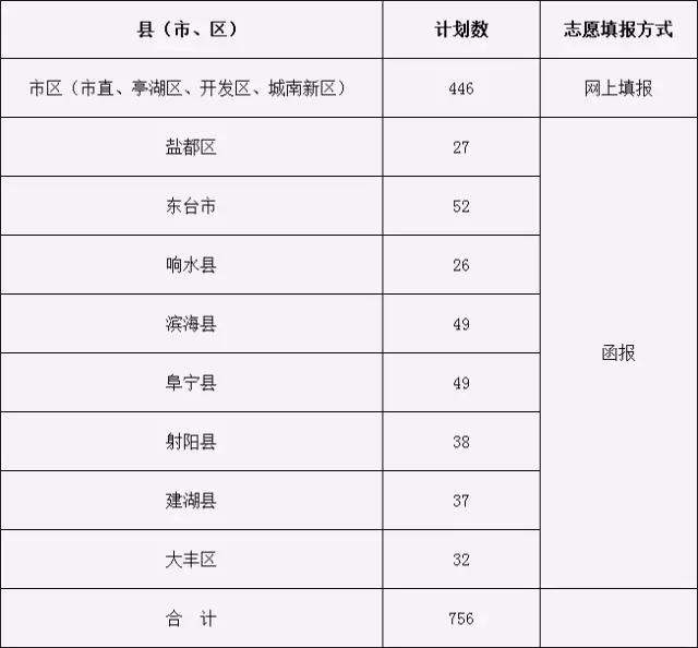 盐城市盐渎实验学校招生公告,盐城盐中初中2021招生人数