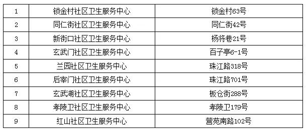 南京看病难,在南京遇到困难了怎么办