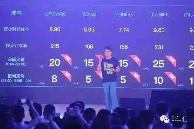 租纯电动车哪个平台免押金最便宜,有哪些可以免押金租借的电动车