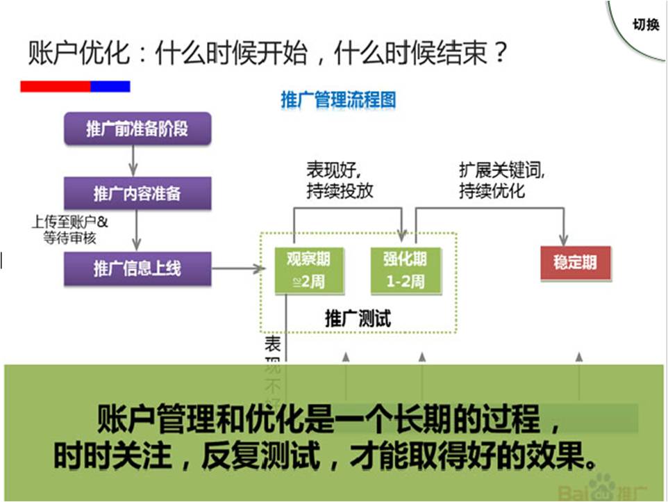 要想百度竞价SEM优化效果显著就必须要系统性学习！