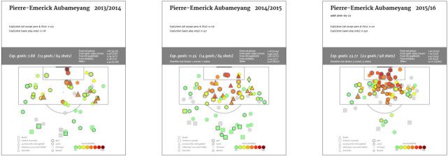 本赛季多特蒙德实力如何,多特蒙德本赛季的表现