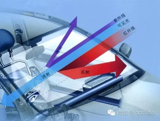 你的车膜隔热效果好吗,车膜怎么选择最好