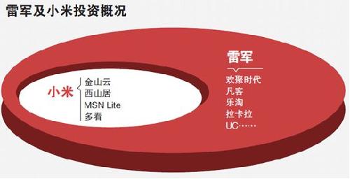 小米、金山、猎豹、YY走下坡路：风口终究抵不过技术创新！