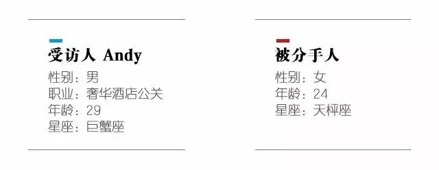 因为旅行分手的原因 (28%的情侣一起旅行后就分手了)