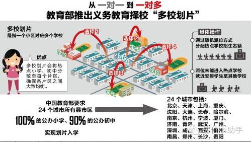 中国学区房叫停了吗,学区房降温全国会实行吗