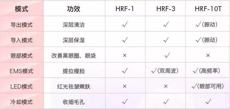 其实任何护肤品都不能被皮肤吸收,其实护肤品都很鸡肋吗