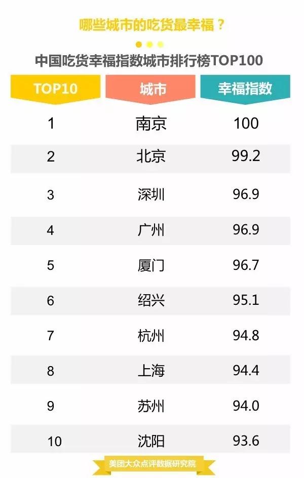 对不起!在莆田,吃货一点都不幸福!