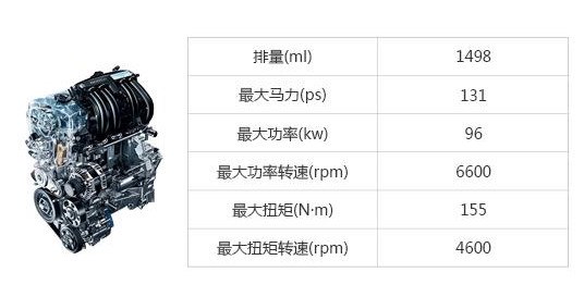 国内十大高故障率汽车发动机,发动机故障率高排行榜