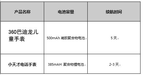 小天才儿童手表最新款是哪一款,小天才儿童手表哪一款最值得入手