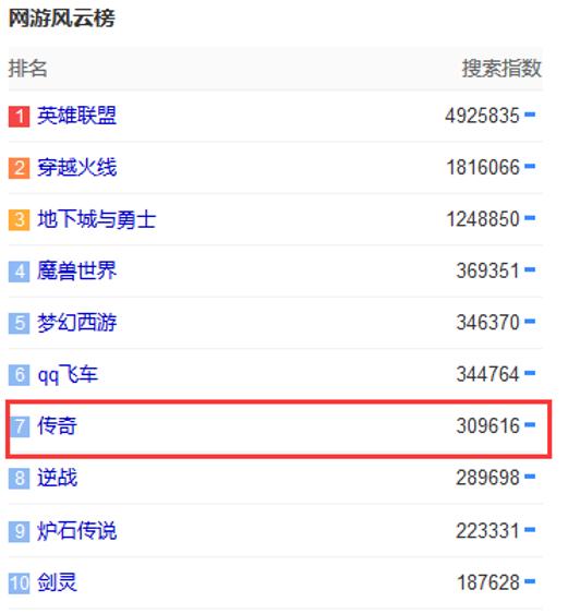 传奇3d版手游版官网是正版吗,传奇公测还能玩吗手游