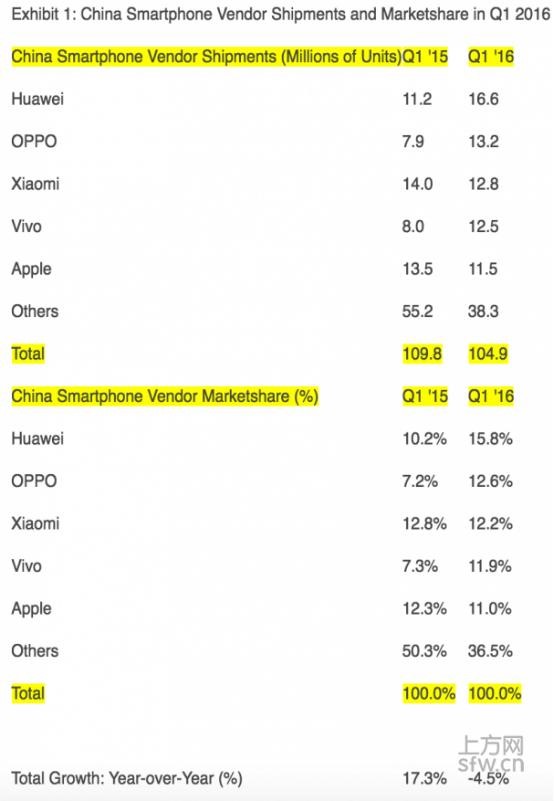 oppo最厉害的广告,华为和oppo哪个广告多