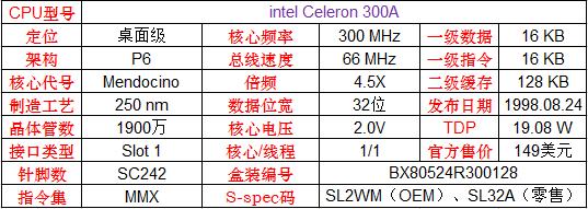 英特尔和amd的cpu哪个更好,amd和英特尔顶级cpu对比