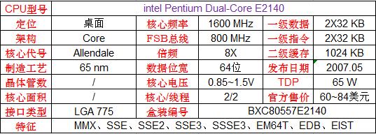 英特尔和amd的cpu哪个更好,amd和英特尔顶级cpu对比
