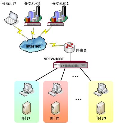 防火墙af1000怎么配置,网康防火墙nf1000配置