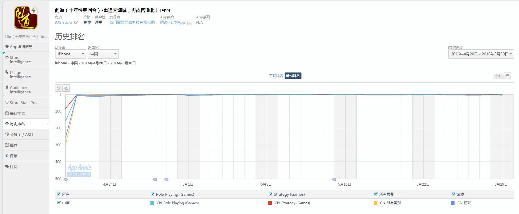 流水超4亿,解读《问道》手游运营之路