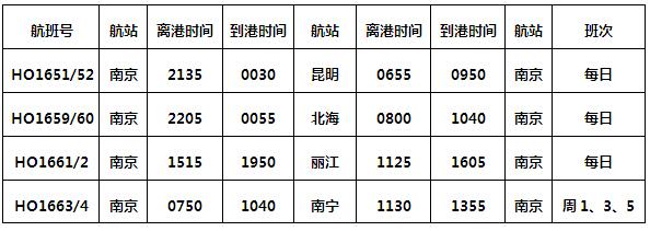 吉祥航空日本航线的最新消息,吉祥航空555次卡航线