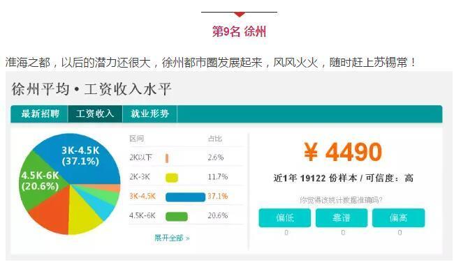 江苏13市工资排名,江苏13市平均工资及房价排名