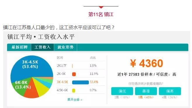 江苏13市工资排名,江苏13市平均工资及房价排名