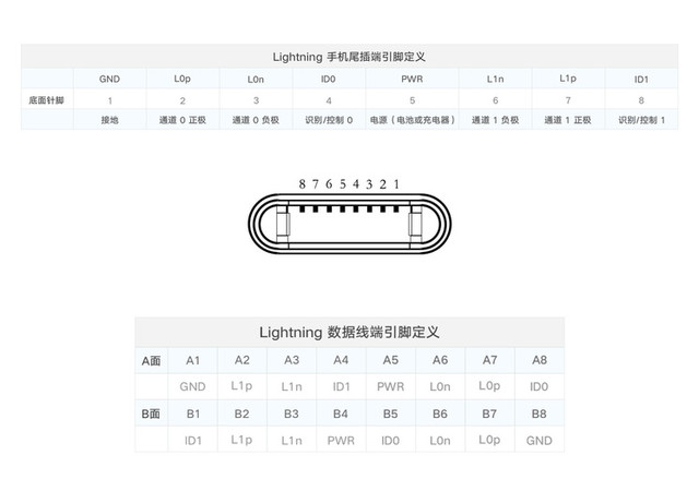 苹果数据线能吸铁石吗,苹果数据线是两面有效么