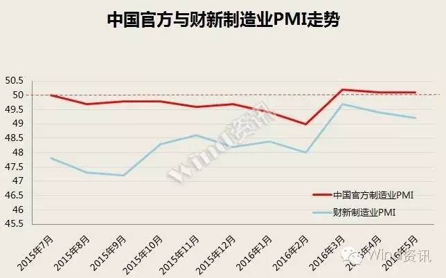 炒a股必看的经济数据,重磅消息a股主力资金